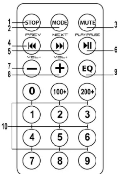 1 2 3 4 5 6 7 8 9 10 STOP PREV MODE NEXT MUTE PLAY/FRASE VOL- VOL+ EQ 0 100+ 200+ 1 2 3 4 5 6 7 8 9