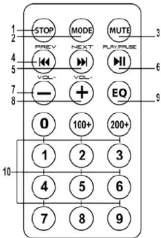 1 2 3 4 5 6 7 8 9 STOP PREV MODE NEXT MUTE PLAYBASE VOL- VOL+ EQ 0 100+ 200+ 1 2 3 4 5 6 7 8 9 10
