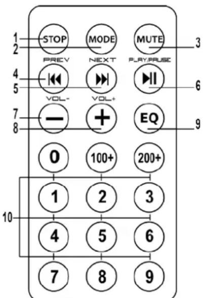1 2 3 4 5 6 7 8 9 10 STOP PREV MODE NEXT MUTE PLAYPASE VOL- VOL+ EQ 0 100+ 200+ 1 2 3 4 5 6 7 8 9