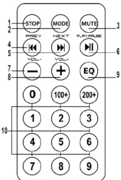 IBIZA SOUND HYBRID15VHFBT - FONCTIONS DE LA TELECOMMANDE - 1