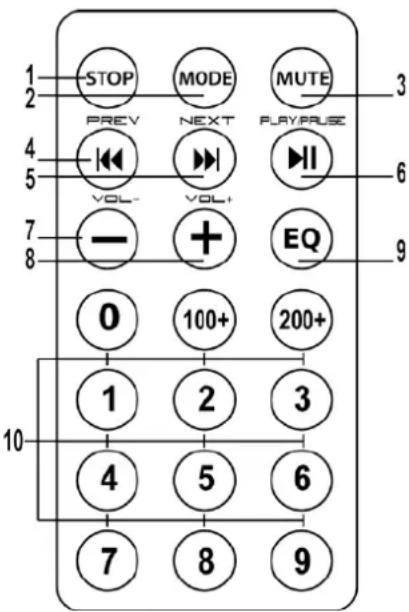 IBIZA SOUND HYBRID15VHFBT - REAR PANEL - 1