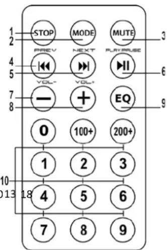 IBIZA SOUND HYBRID15VHFBT - MANUEL DE L'UTILISATEUR - 2