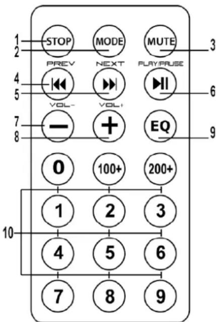 IBIZA SOUND HYBRID15VHFBT - FUNCIONES DEL MANDO A DISTANCIA - 1