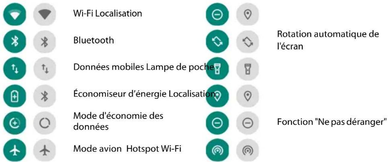 GIGASET GS190R - Symboles - 1