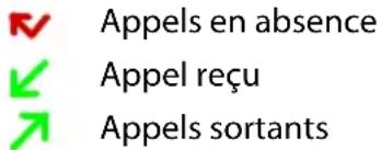 GIGASET GS190R - Afficher le journal des appels - 1