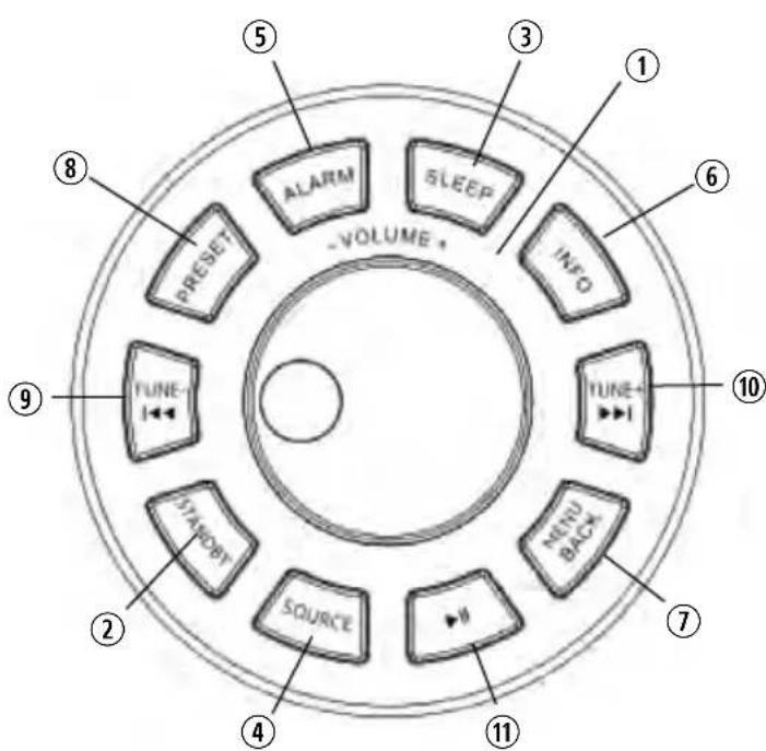 Artsound R3 - Belangrijkste bedieningstoetsen - 1