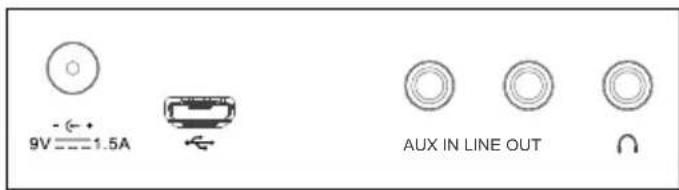 Artsound R3 - Connecteurs à l'arrière - 1