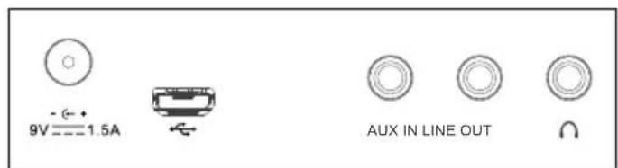 Artsound R3 - Connectors - 1