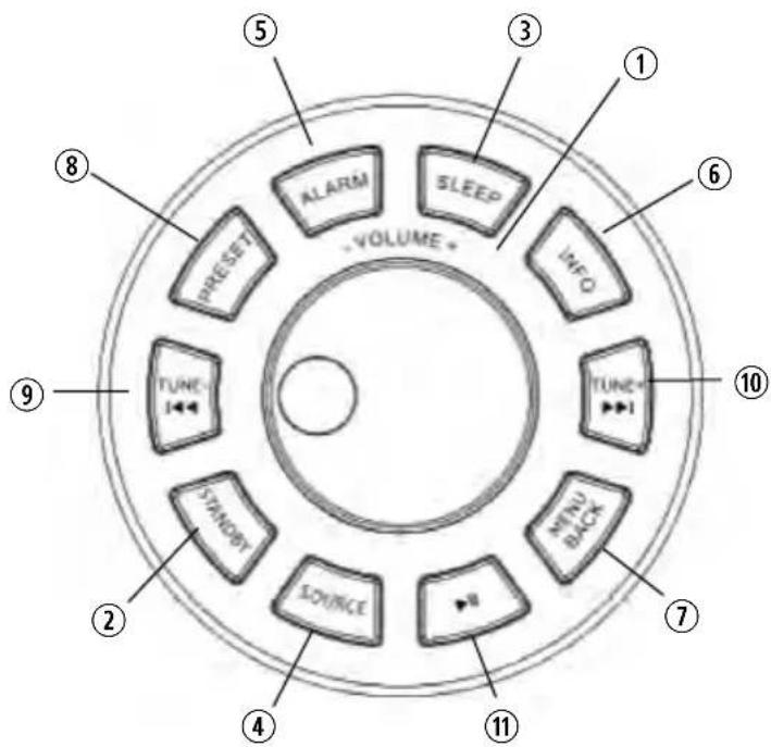 Artsound R3 - Main controls - 1