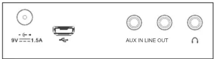 Artsound R3 - Aansluitingen aan dechterkant - 1