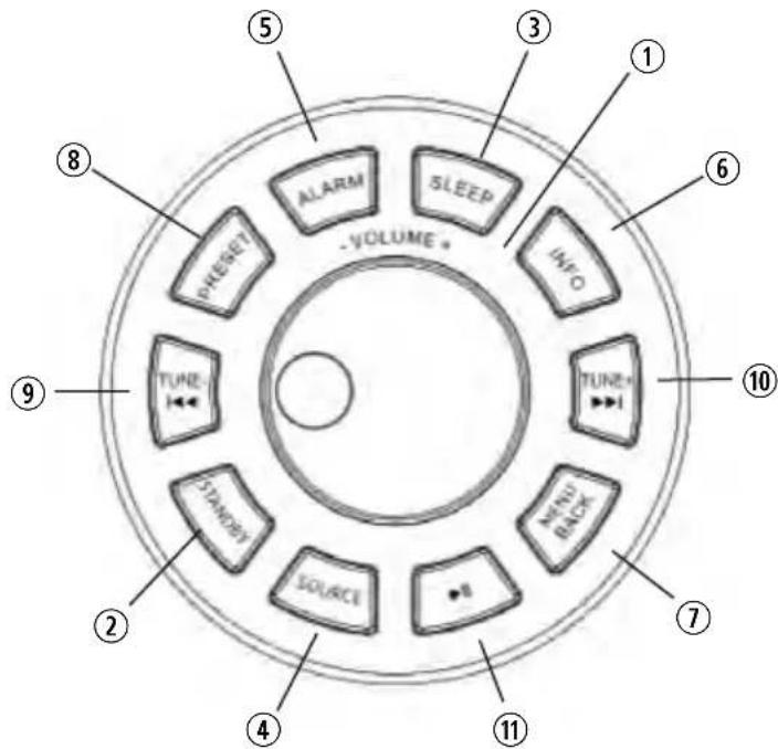 Artsound R3 - Commandes principales - 1