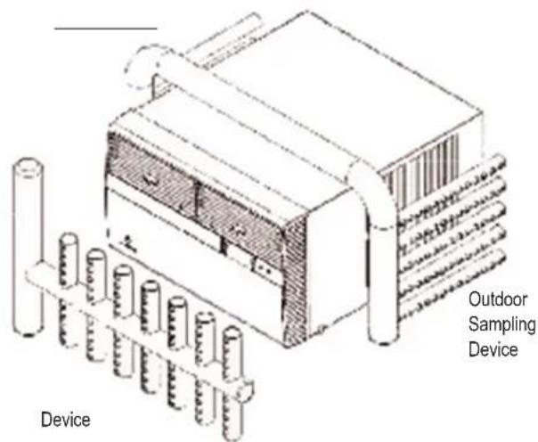 Friedrich KCM18A30A - Performance Testing Installation and Test Method - 2