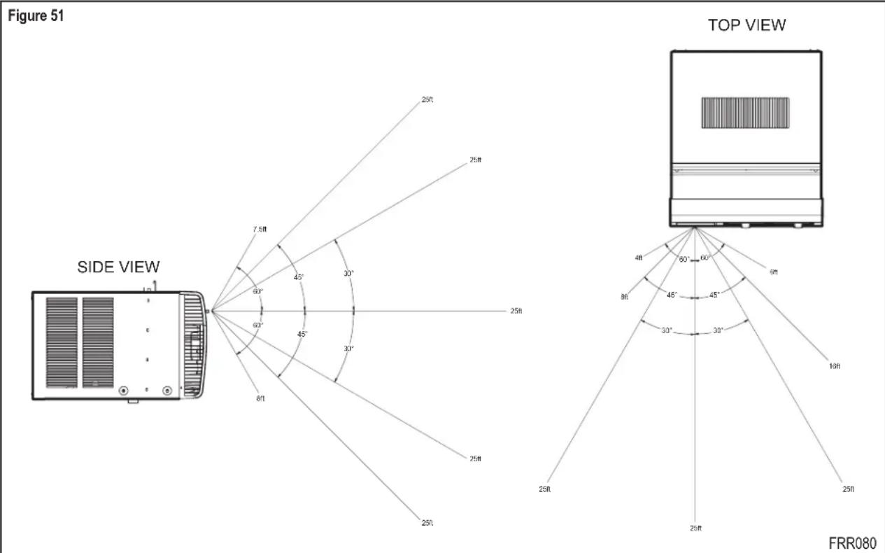 Friedrich KES16A33A - Remote Effectiveness - 1