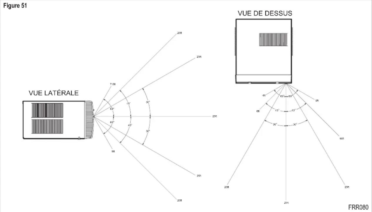 Friedrich KES16A33A - Efficacité de la télécommande - 1