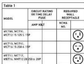 Friedrich WCT12A10A - Test the power cord. - 2