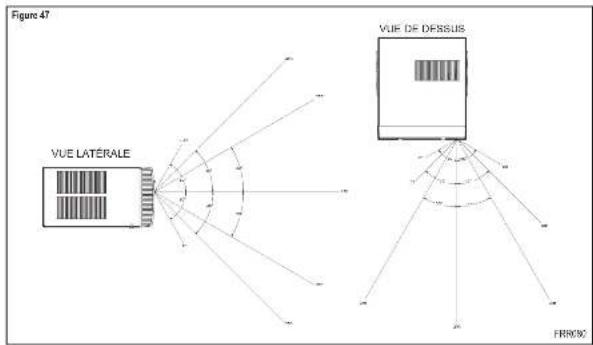 Friedrich WCT12A10A - Efficacité de la télécommande - 1