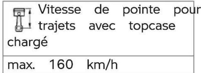 BMW F 850 GS (2020) - Charge utile maximale et vitesse maximale - 1