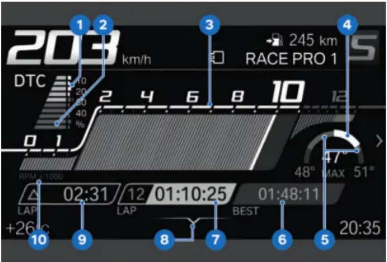 BMW S 1000 R (2021) - Écran TFT dans la vue Sport 3 - 1