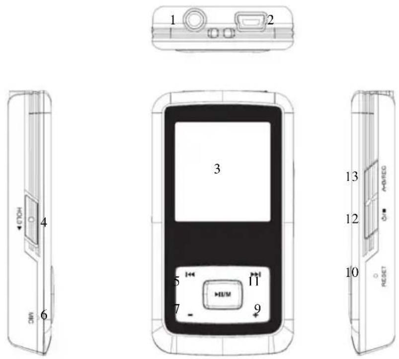 SYLVANIA SMPK2066 - Button layout - 1