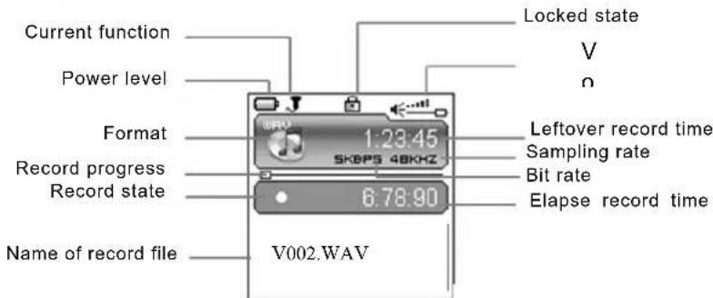 SYLVANIA SMPK4066 - Record - 1