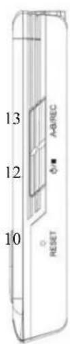 SYLVANIA SMPK4066 - Button layout - 4