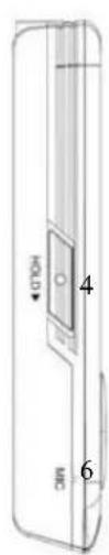 SYLVANIA SMPK4066 - Button layout - 1