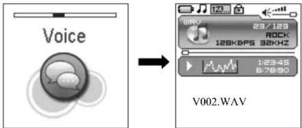 SYLVANIA SMPK4066 - Voice - 1