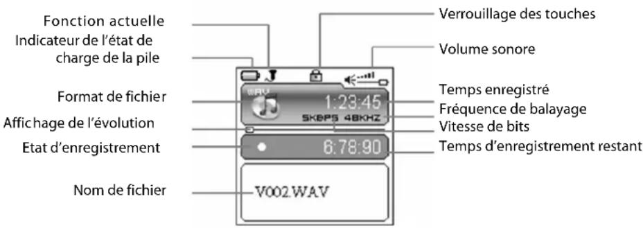 SYLVANIA SMPK4066 - Enregistrement vocal - 1