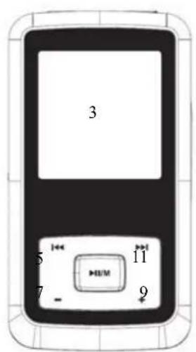 SYLVANIA SMPK4066 - Button layout - 3