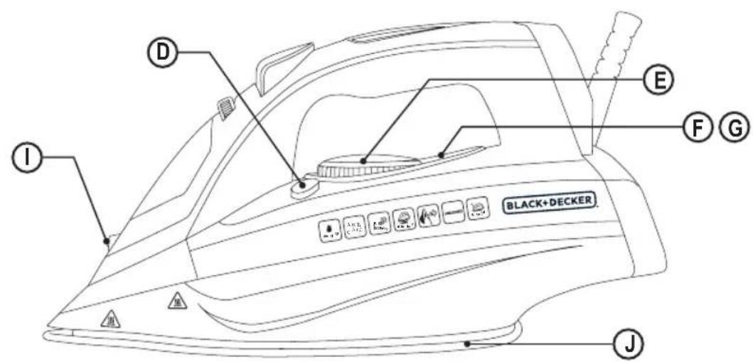 I D E F G BLACK+DECKER J