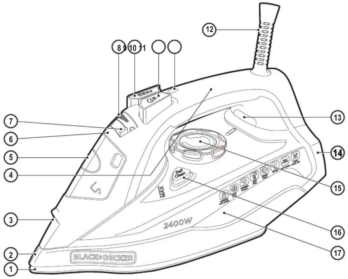 BLACK & DECKER X2150 - Garantie - 1