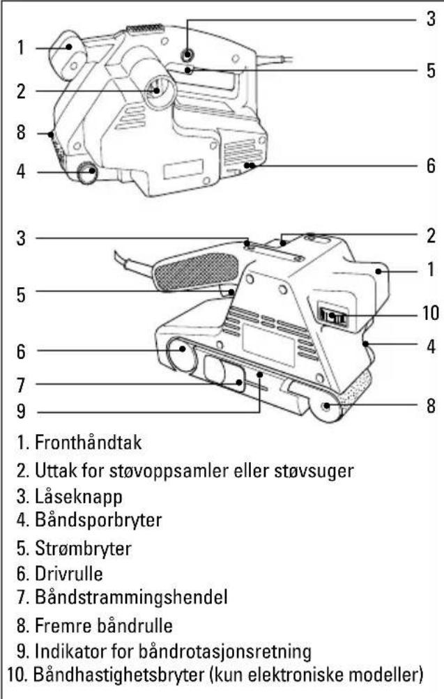 BLACK & DECKER KA83E - FUNKSJONER - 1