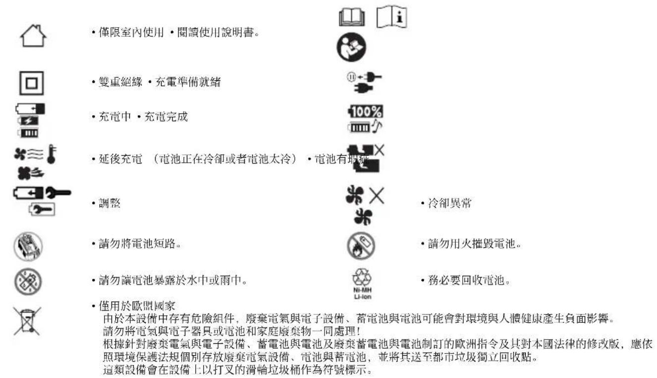 MAKITA DC18RC - 符號 - 1