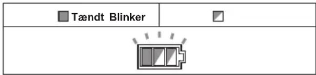 Tændt Blinker