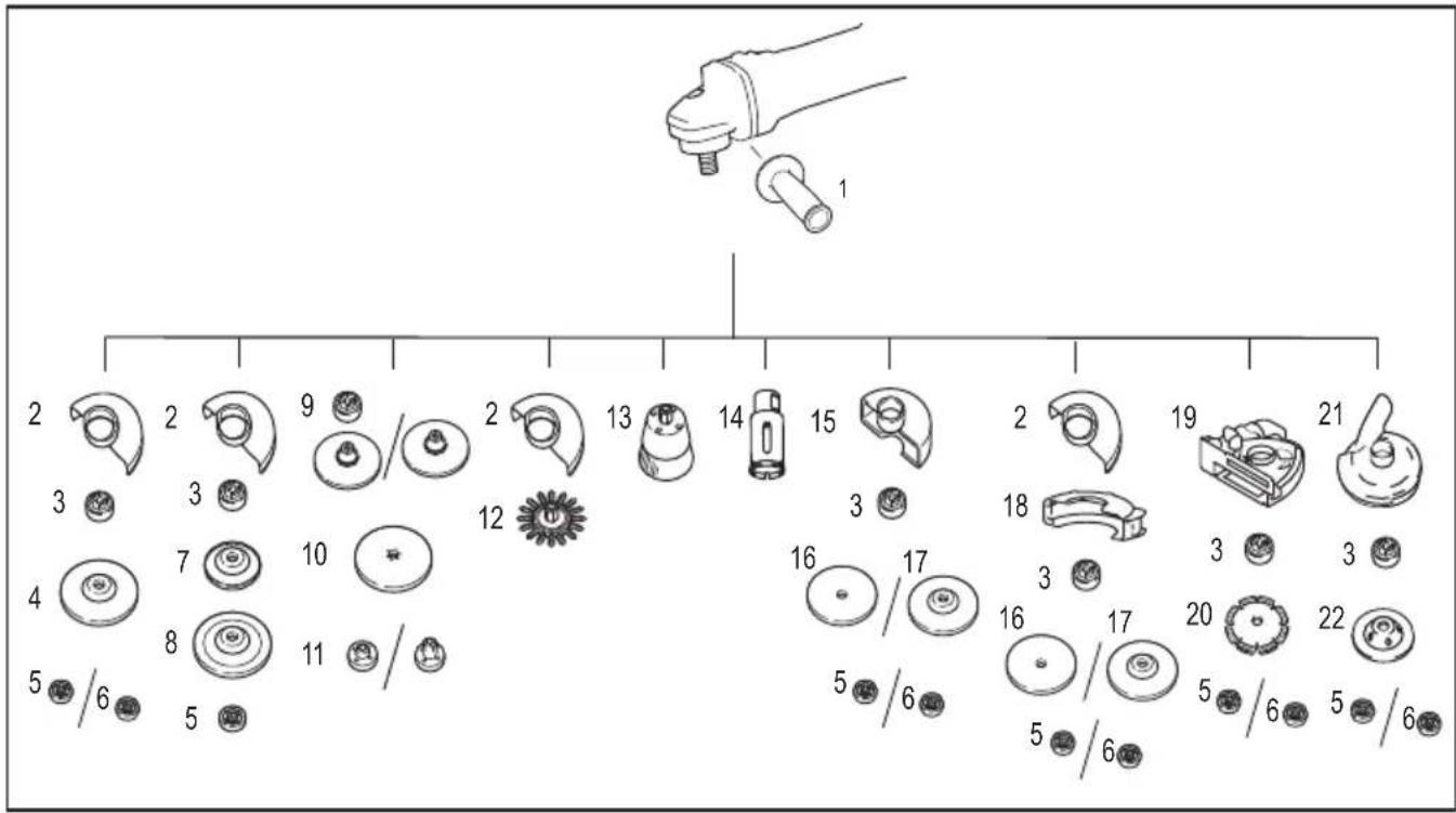 MAKITA GA005GZ - ATTENZIONE: L'utilizzo dell'utensile con le protezioni errate po so causare i rischi seguenti. - 1