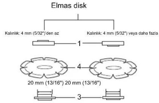 MAKITA GA5041CT01 - Asindirici kesme diski / elmas disk ile calisma (istege bagli aksesuar) (Sek. 19) - 2