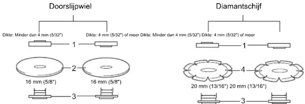MAKITA GA5041CT01 - Bediening met een doorslijpwiel / diamantschijf (optioneel accessoire) (Fig. 19) - 1