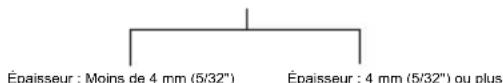 MAKITA GA5041CT01 - Modèle 115 mm (4-1/2") / 125 mm (5") / 150 mm (6") - 1