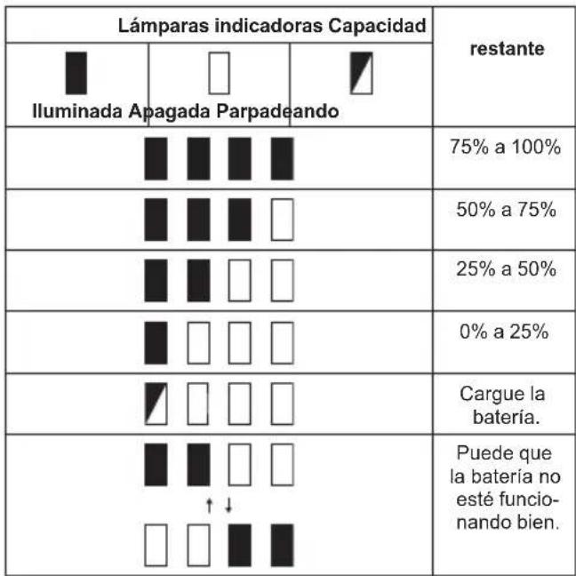 MAKITA DHR281ZWJ - Solamente para cartuchos de batería con el indicador - 1