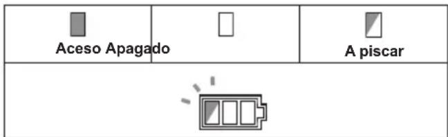 MAKITA DBN600 - Proteção contra descarga excessiva - 1