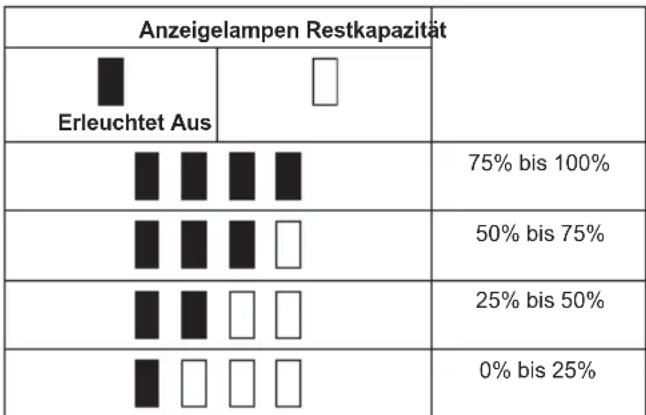 MAKITA CL108FDZ - Nur für Akkus mit Anzeige - 1