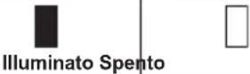 MAKITA CL108FDZ - Solo per cartucce delle batterie dotate di indicatore - 2