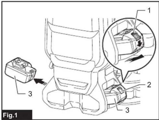 MAKITA DVC665ZU - 1