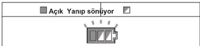 MAKITA DVC156LZX1 - Asiri isinma koruması - 1