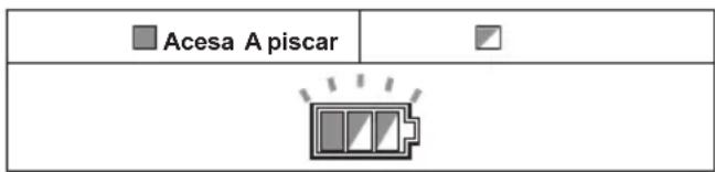 MAKITA DVC156LZX1 - Proteção contra sobreaquecidonto - 1