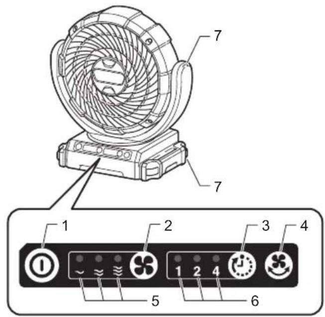 MAKITA CF101DZ - 1