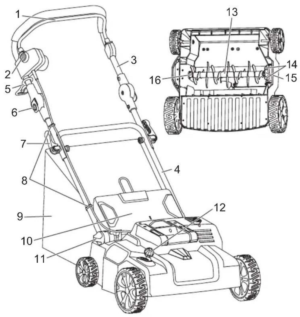 MAKITA UV3600 - 1