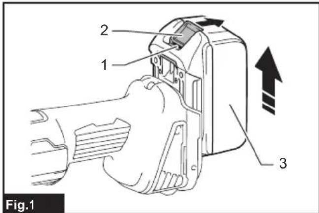 MAKITA DCO181Z - 2