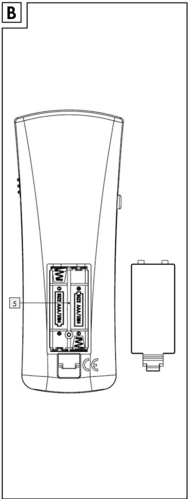 POWERFIX IAN 97003 - 3