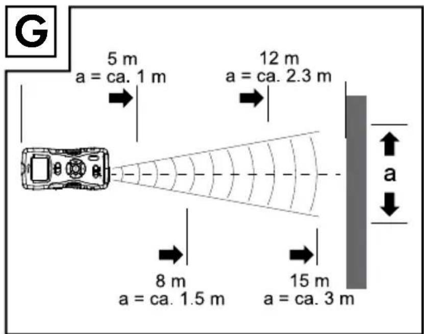 POWERFIX IAN 73382 - - Garanzia - 2